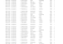 do microsoft excel data cleaning, formulas, formatting